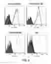 Fig. 09 - Anti-MPL antibodies