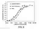 Fig. 10 - Anti-MPL antibodies