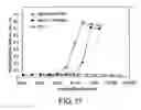 Fig. 12 - Anti-MPL antibodies