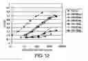 Fig. 13 - Anti-MPL antibodies