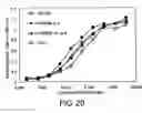 Fig. 22 - Anti-MPL antibodies