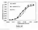 Fig. 23 - Anti-MPL antibodies