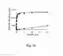 Fig. 18 - Methods and compositions for modulating the activity of PDE5
