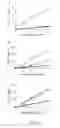 Fig. 20 - Methods and compositions for modulating the activity of PDE5