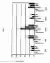 Fig. 03 - KIM-1 antagonists and use to modulate immune system