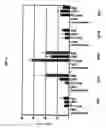 Fig. 04 - KIM-1 antagonists and use to modulate immune system