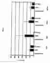 Fig. 05 - KIM-1 antagonists and use to modulate immune system