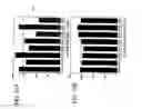 Fig. 12 - KIM-1 antagonists and use to modulate immune system