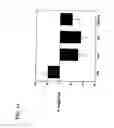 Fig. 14 - KIM-1 antagonists and use to modulate immune system