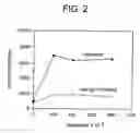 Fig. 03 - Methods for inducing antigen-specific T cell tolerance