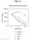 Fig. 15 - Methods for inducing antigen-specific T cell tolerance