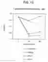 Fig. 16 - Methods for inducing antigen-specific T cell tolerance