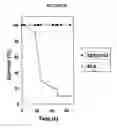 Fig. 27 - Broad spectrum pyrogenic antagonists and vaccines directed against pyrogenic exotoxins