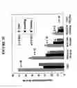 Fig. 29 - Broad spectrum pyrogenic antagonists and vaccines directed against pyrogenic exotoxins