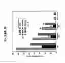 Fig. 30 - Broad spectrum pyrogenic antagonists and vaccines directed against pyrogenic exotoxins