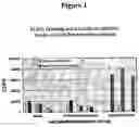 Fig. 02 - Methods and compounds for raising antibodies and for screening antibody repertoires