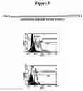 Fig. 03 - Methods and compounds for raising antibodies and for screening antibody repertoires