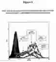 Fig. 05 - Methods and compounds for raising antibodies and for screening antibody repertoires