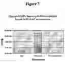 Fig. 08 - Methods and compounds for raising antibodies and for screening antibody repertoires