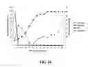 Fig. 18 - Stable immunoprophylactic and therapeutic compositions derived from transgenic plant cells and methods for production