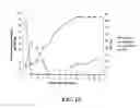 Fig. 19 - Stable immunoprophylactic and therapeutic compositions derived from transgenic plant cells and methods for production