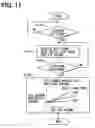 Fig. 08 - Gaseous constituent supply device for vehicle
