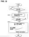 Fig. 09 - Gaseous constituent supply device for vehicle