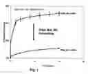 Fig. 02 - Controlled degradation materials for therapeutic agent delivery