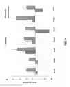 Fig. 05 - Skin care compositions and methods
