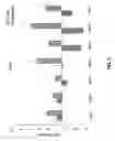 Fig. 06 - Skin care compositions and methods