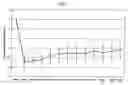 Fig. 03 - Low-concentration capsaicin patch and methods for treating neuropathic pain