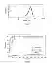 Fig. 02 - Particles containing an acitve agent in the form of a co-precipitate