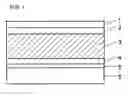 Fig. 02 - Plastic film and manufacturing method thereof