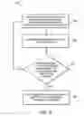 Fig. 07 - Method for precursor delivery