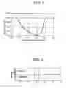 Fig. 04 - Write-onece-read-many optical recording medium, sputtering target and the production method thereof