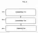 Fig. 05 - Process for producing continuous fiber reinforced thermoplastic composites