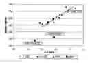 Fig. 01 - Method for lowering deposition stress, improving ductility, and enhancing lateral growth in electrodeposited iron-containing alloys