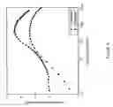 Fig. 10 - Arylpyrene compounds