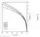 Fig. 14 - Arylpyrene compounds