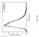 Fig. 25 - Arylpyrene compounds
