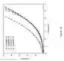 Fig. 26 - Arylpyrene compounds