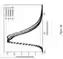 Fig. 29 - Arylpyrene compounds