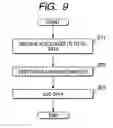 Fig. 10 - Communication terminal, power supply management system of the same, and charging method at the time of purchasing fuel reservoir