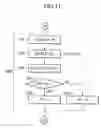 Fig. 12 - Fuel cell system and method of controlling the same