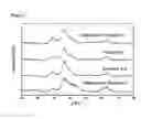 Fig. 02 - Battery positive electrode material