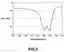 Fig. 03 - Non-aqueous electrolyte secondary cell