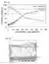 Fig. 10 - Nonaqueous electrolyte secondary battery including a negative electrode containing silicon and an additive which retards oxidation of silicon during battery operation