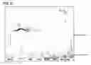 Fig. 20 - Nonaqueous electrolyte secondary battery including a negative electrode containing silicon and an additive which retards oxidation of silicon during battery operation