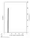 Fig. 06 - Positive electrode for use in lithium cell and lithium cell using the same