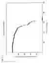 Fig. 07 - Positive electrode for use in lithium cell and lithium cell using the same